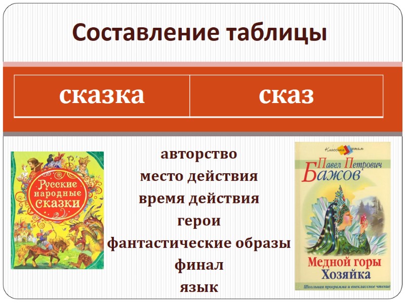 авторство  место действия  время действия герои  фантастические образы  финал 